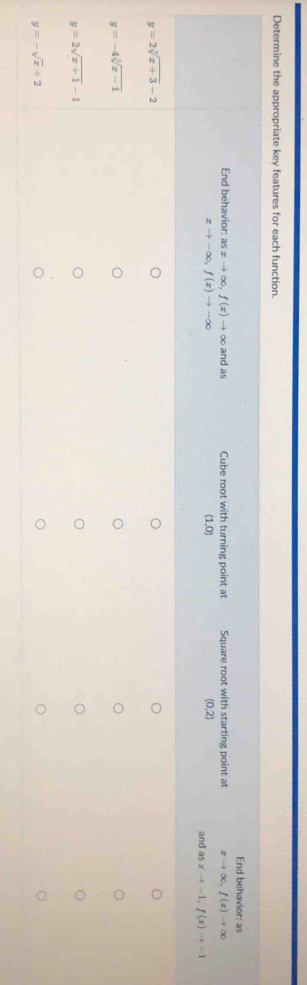 determine the appropriate key features for each function. for each func…