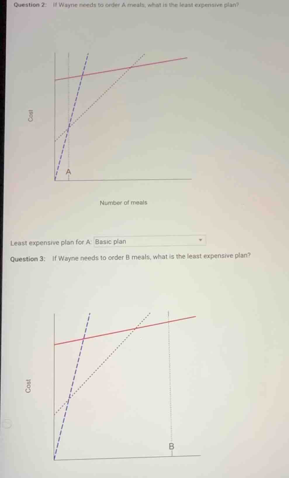 question 2: if wayne needs to order a meals, what is the least expensiv…