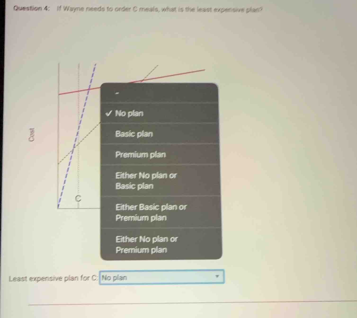 question 4: if wayne needs to order c meals, what is the least expensiv…