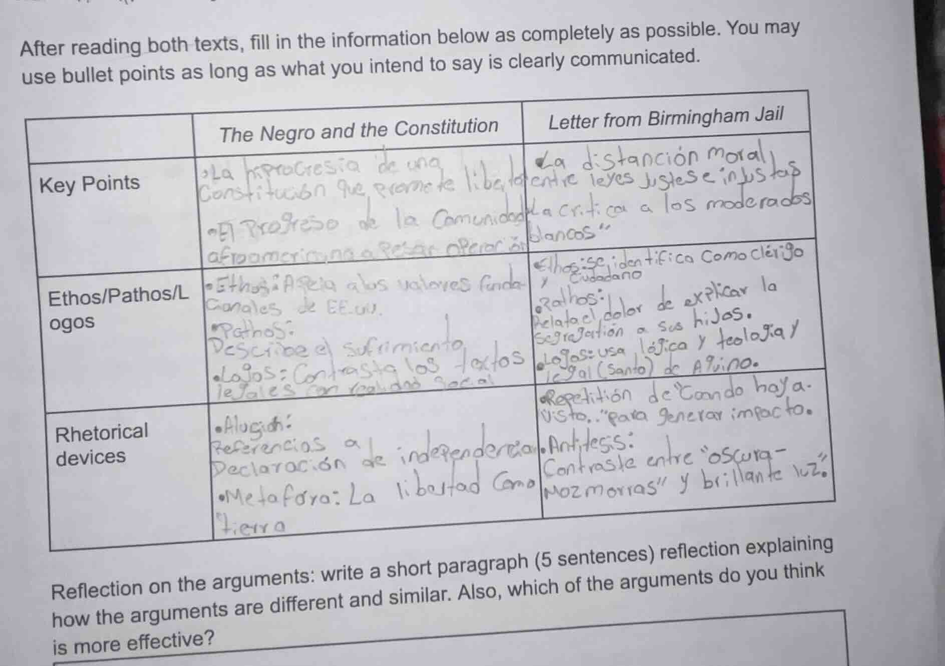 after reading both texts, fill in the information below as completely a…