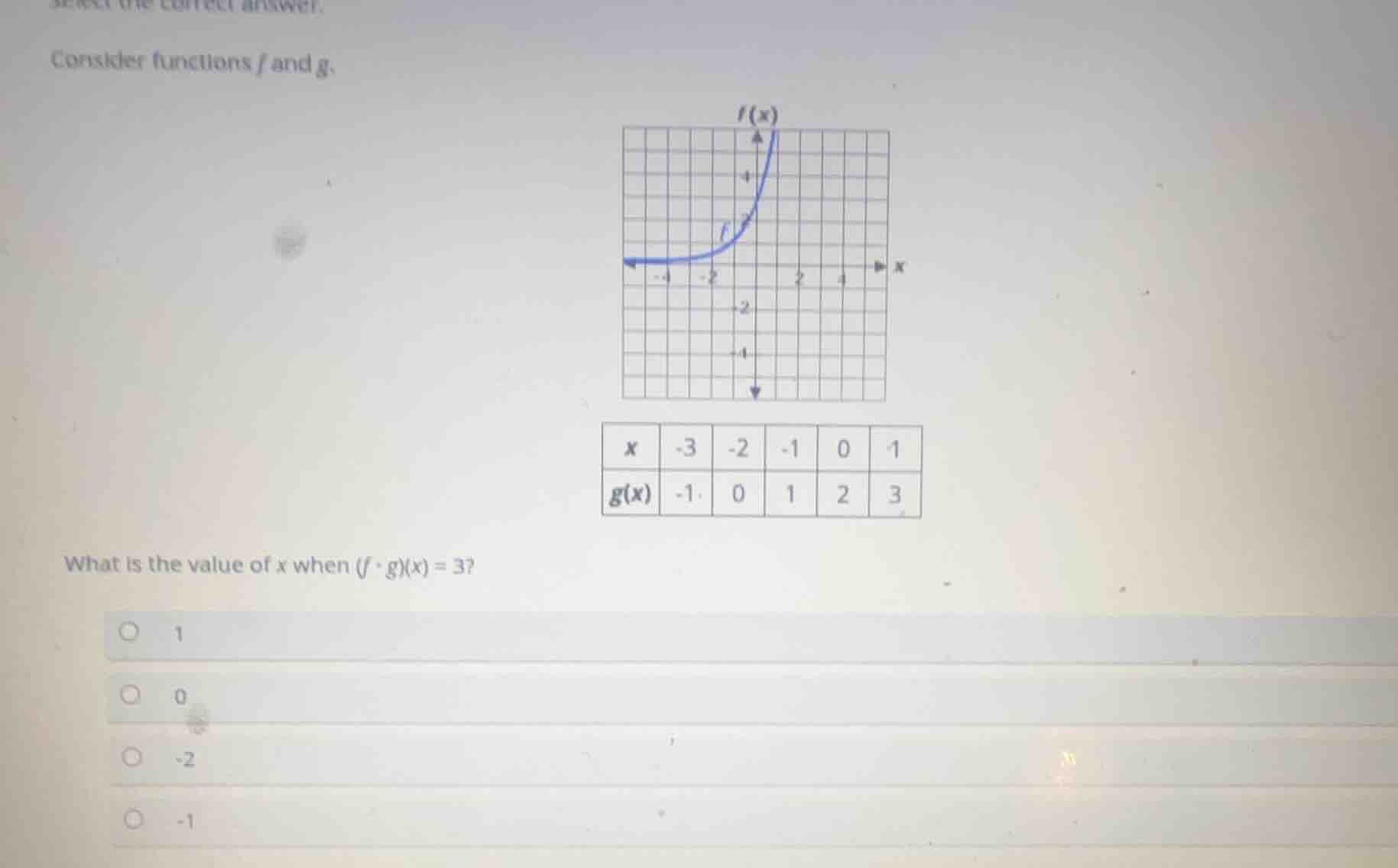 consider functions f and g. what is the value of x when (f ∘ g)(x) = 3?…