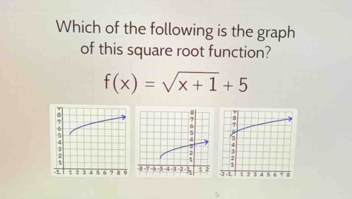 which of the following is the graph of this square root function? f(x) = \\sqrt{x + 1} + 5