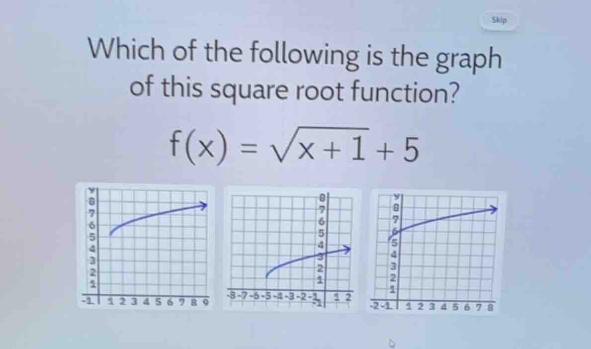 which of the following is the graph of this square root function? f(x) …