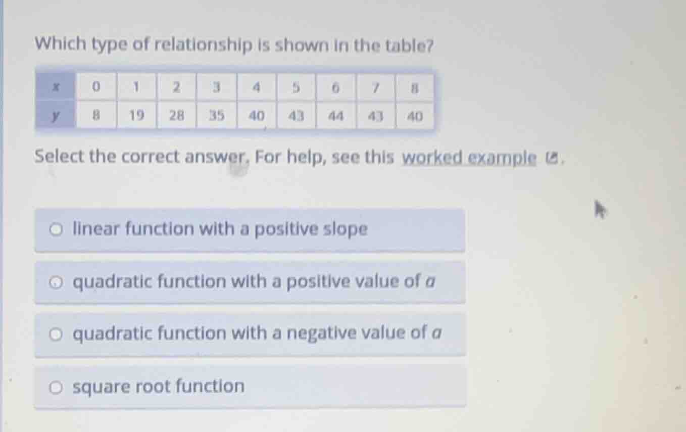 which type of relationship is shown in the table? x | 0 | 1 | 2 | 3 | 4…