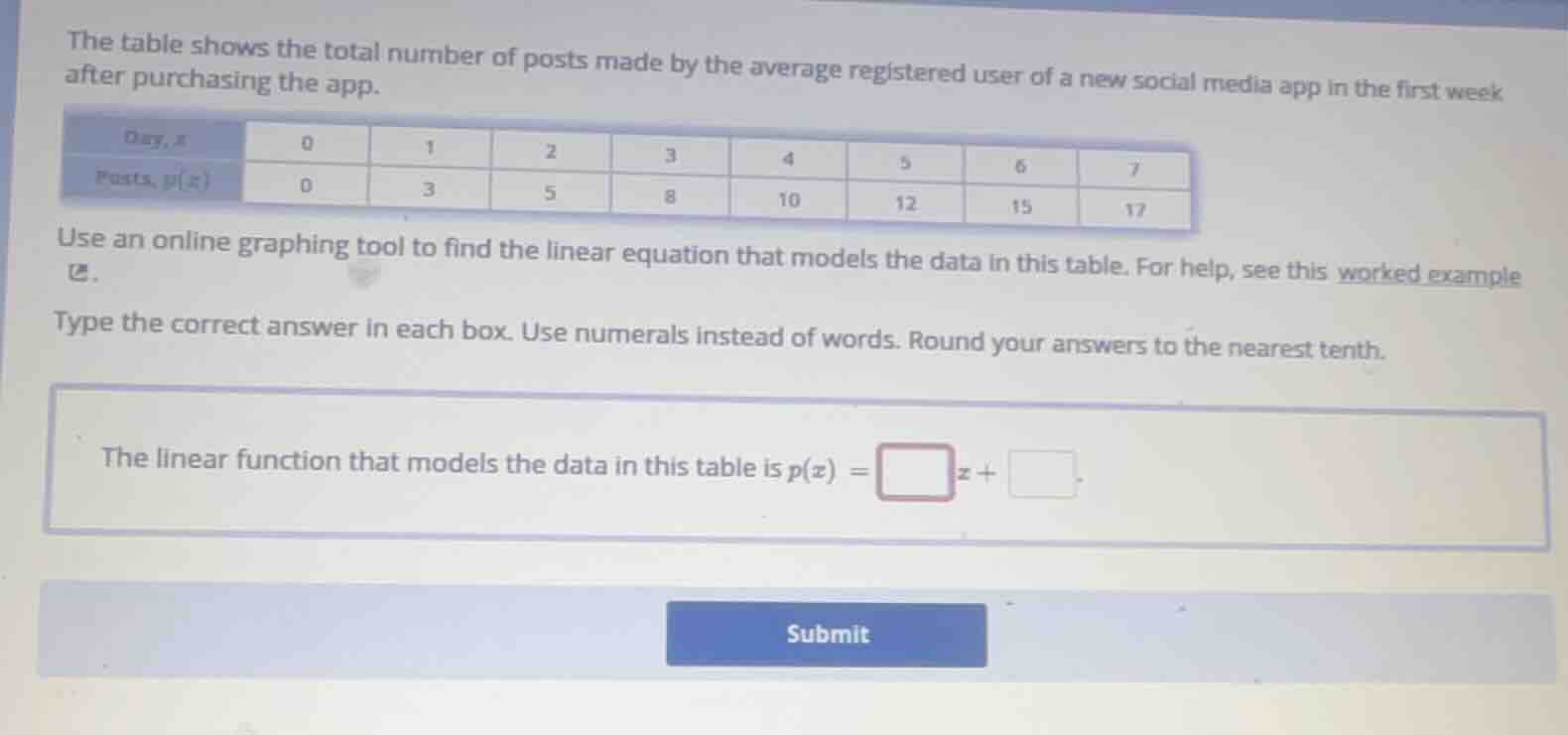 the table shows the total number of posts made by the average registere…