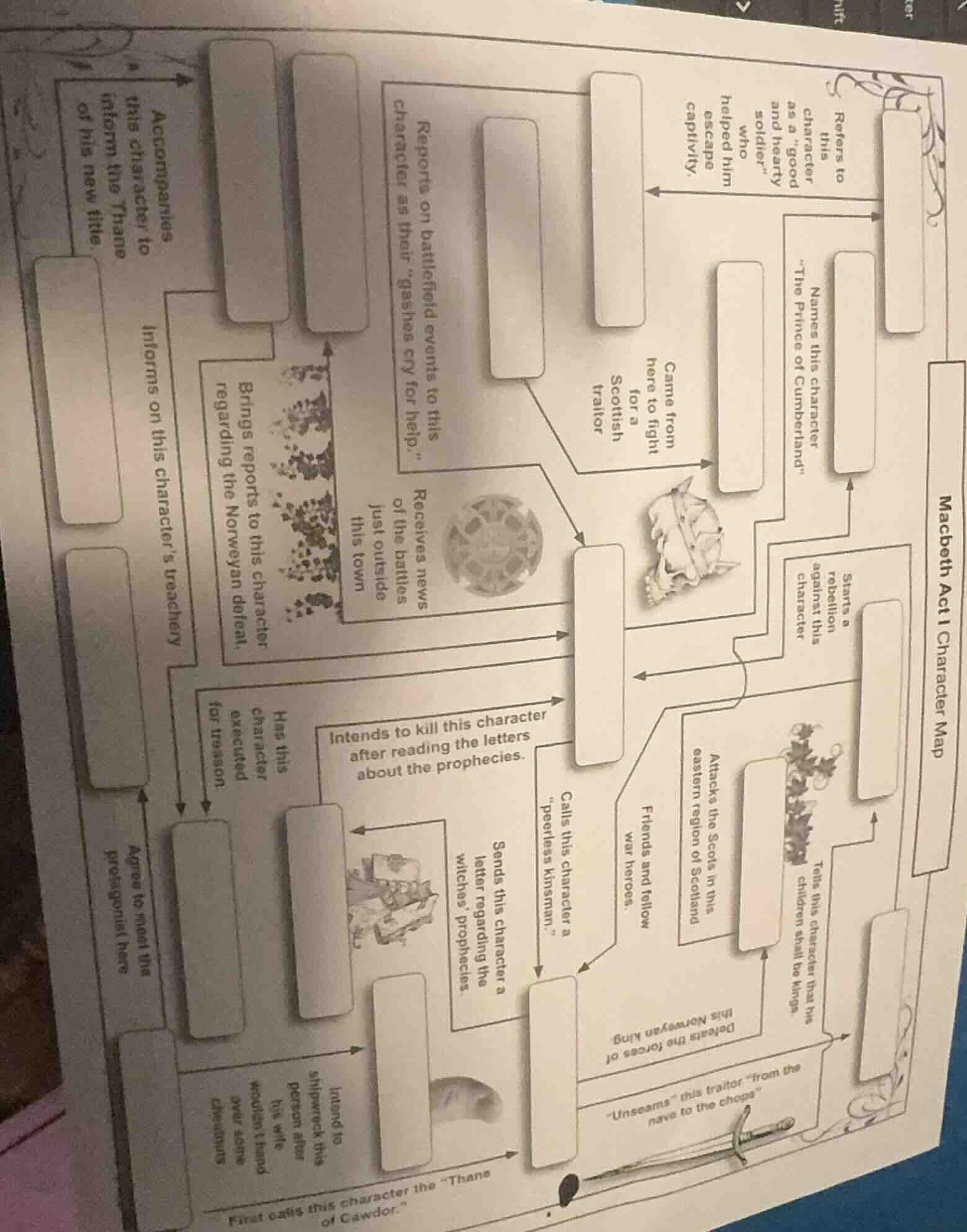 macbeth act i character map refers to this character as a \good and hea…