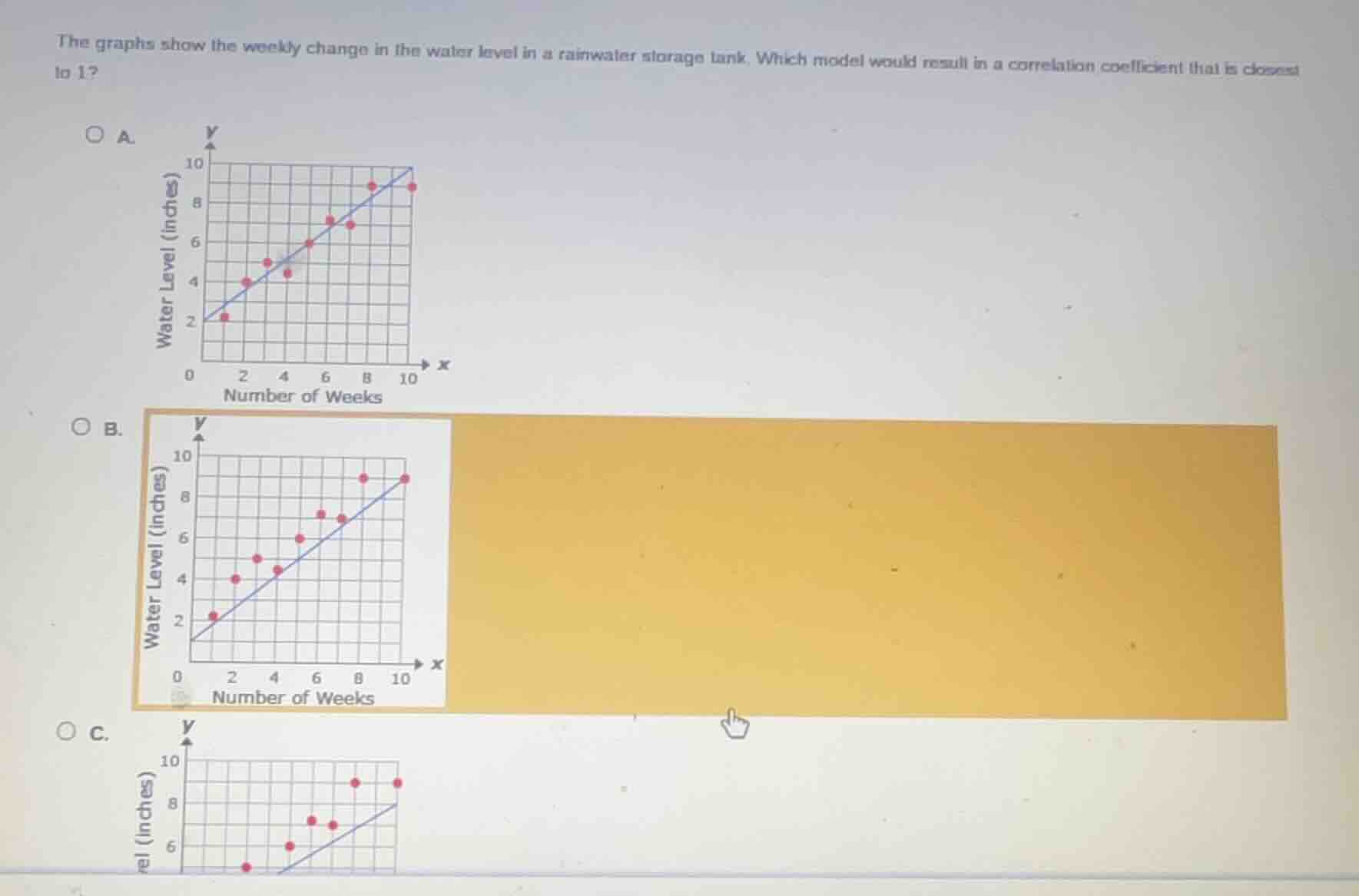 the graphs show the weekly change in the water level in a rainwater sto…