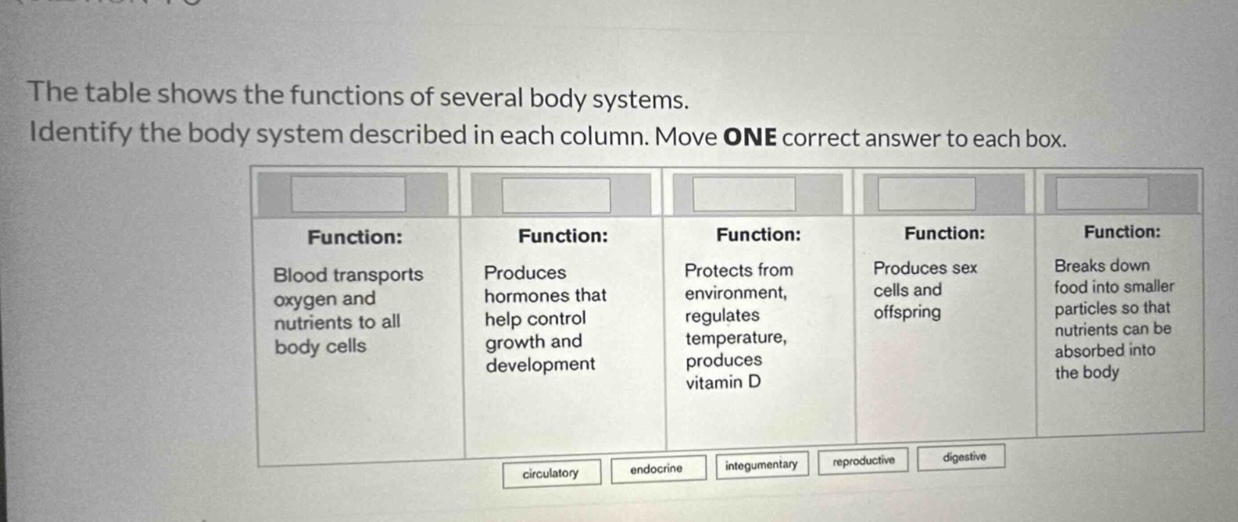 the table shows the functions of several body systems. identify the bod…