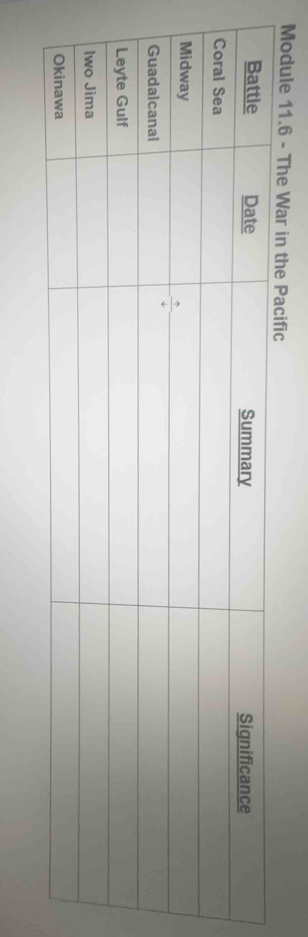 module 11.6 - the war in the pacific battle | coral sea | midway | guad…