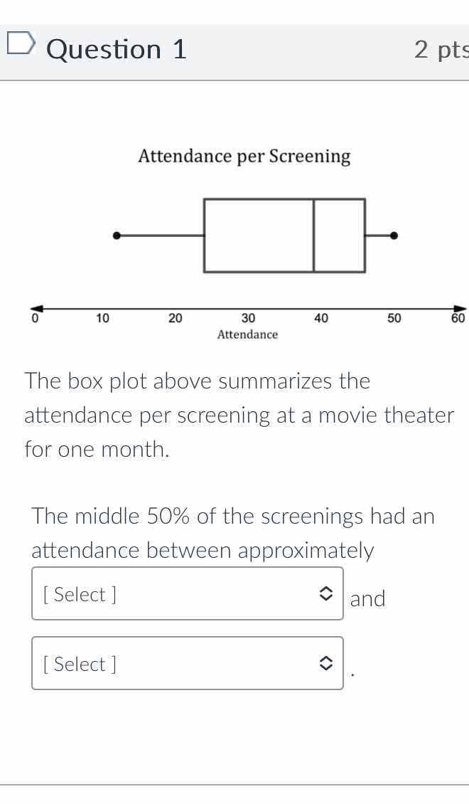 question 1 attendance per screening the box plot above summarizes the a…