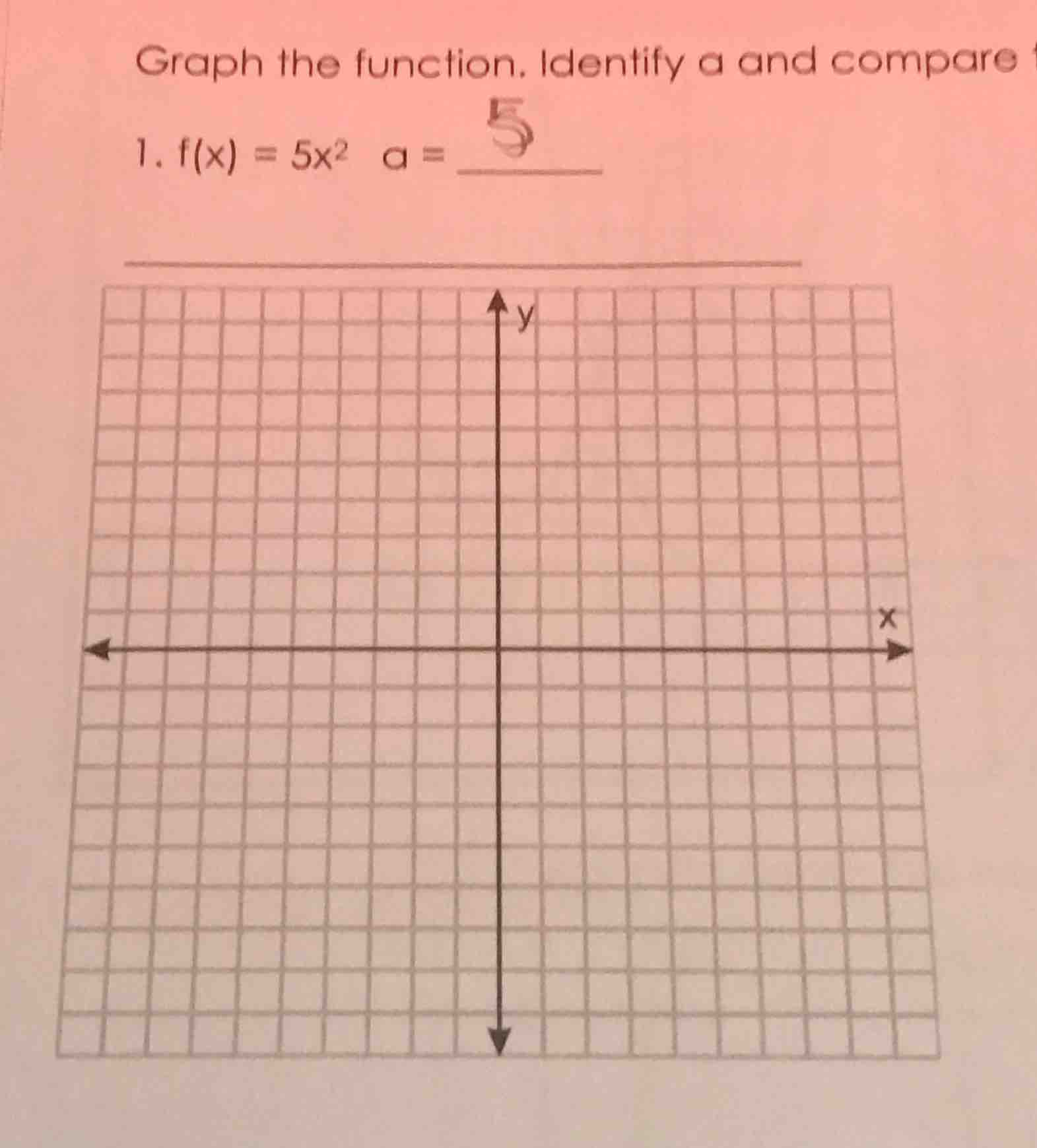 graph the function. identify a and compare 1. $f(x) = 5x^2$ $a = $ ____…