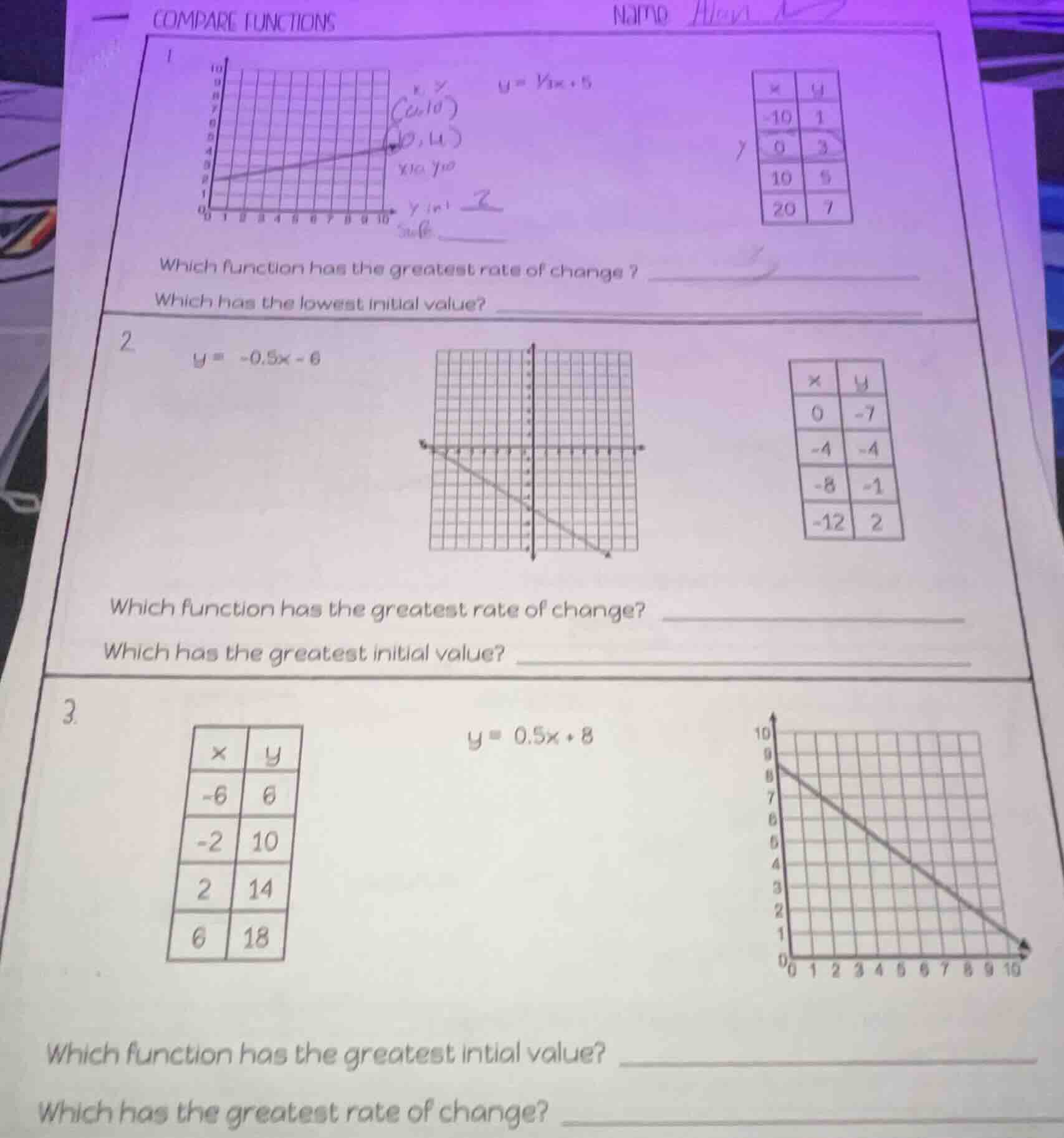 compare functions name 1 $y = \\frac{1}{5}x + 5$ | x | y | |----|----| …