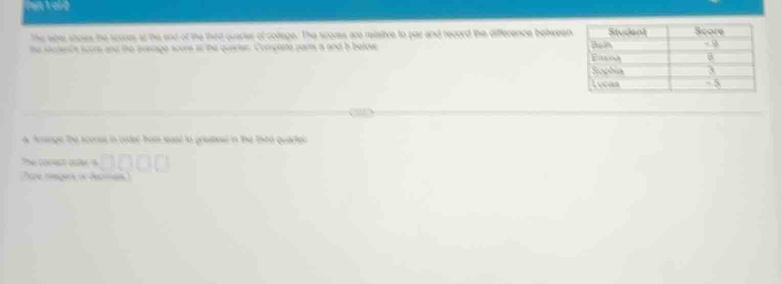 the table shows the scores at the end of the third quarter of a game. t…