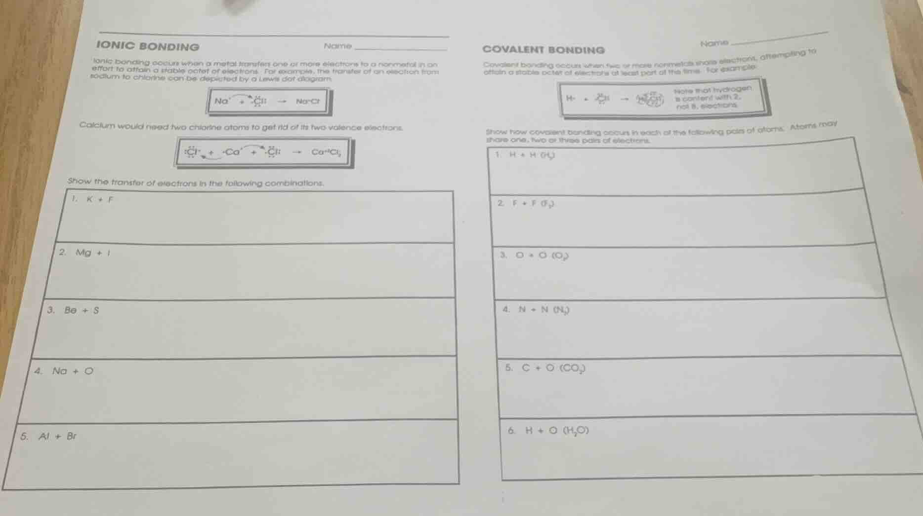 ionic bonding name ionic bonding occurs when a metal transfers one or m…