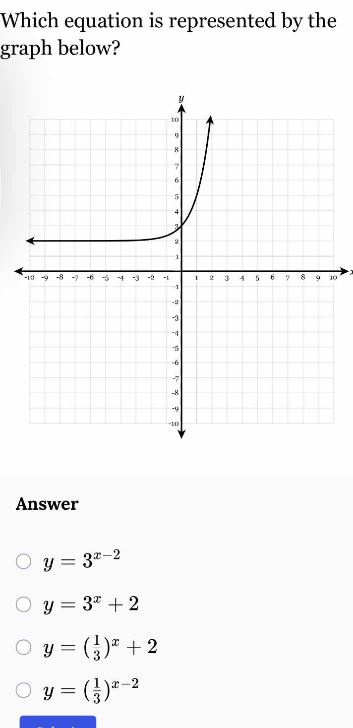 which equation is represented by the graph below? answer \\( y = 3^{x -…