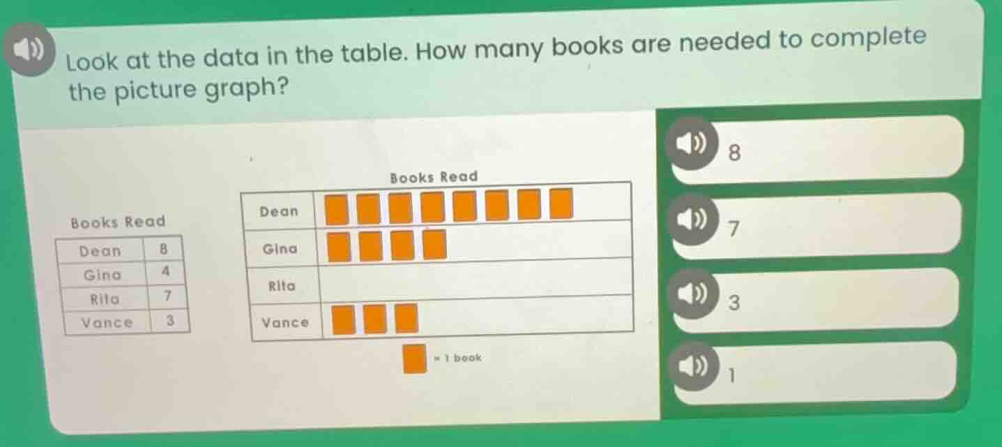 look at the data in the table. how many books are needed to complete th…