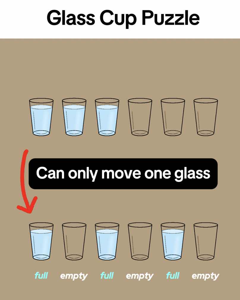 glass cup puzzle can only move one glass full empty full empty full emp…