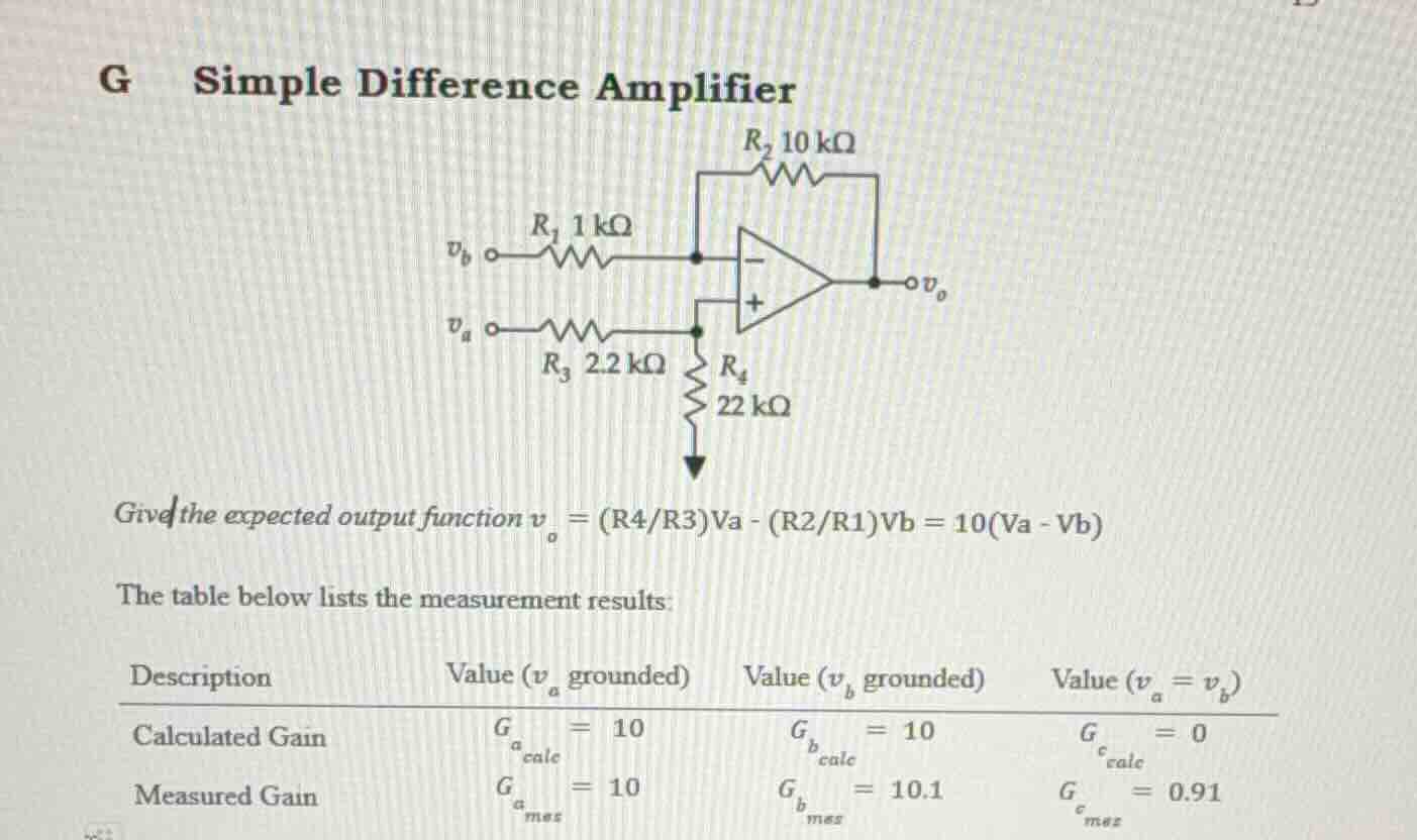 g simple difference amplifier the table below lists the measurement res…