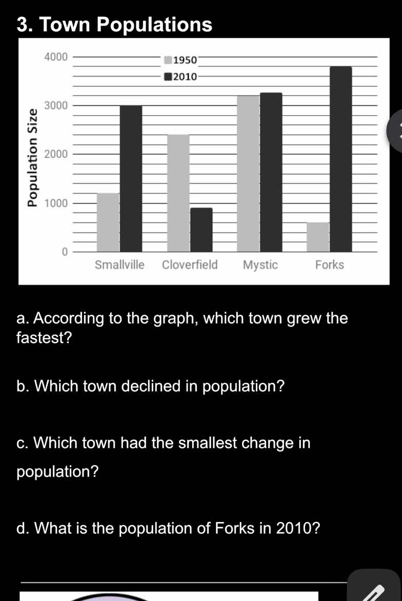 3. town populations a. according to the graph, which town grew the fast…