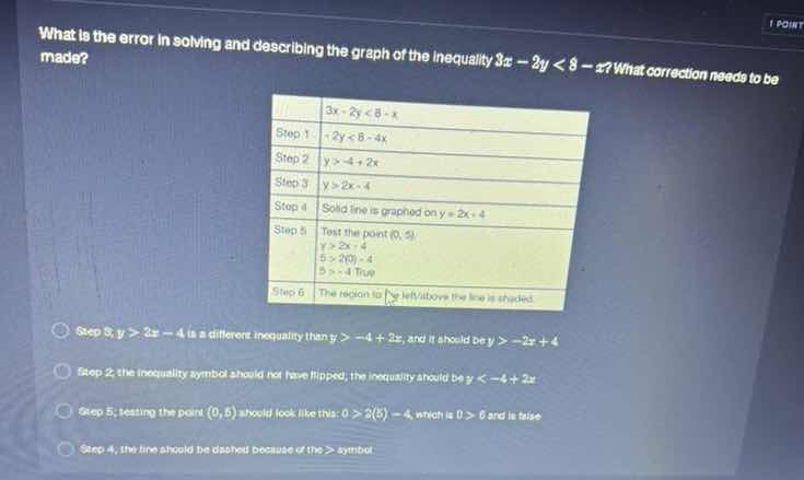 what is the error in solving and describing the graph of the inequality…