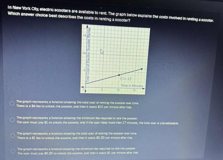 in new york city, electric scooters are available to rent. the graph be…
