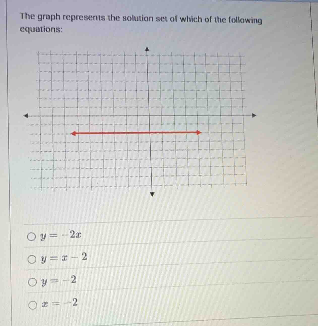 the graph represents the solution set of which of the following equatio…