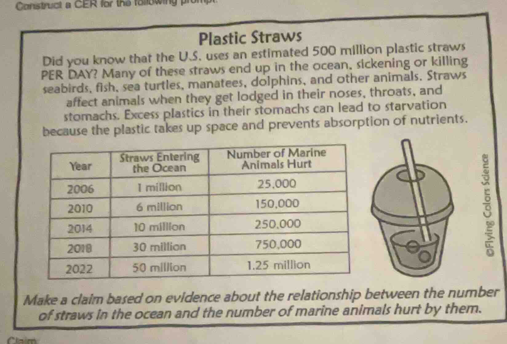 construct a cer for the following prompt. plastic straws did you know t…