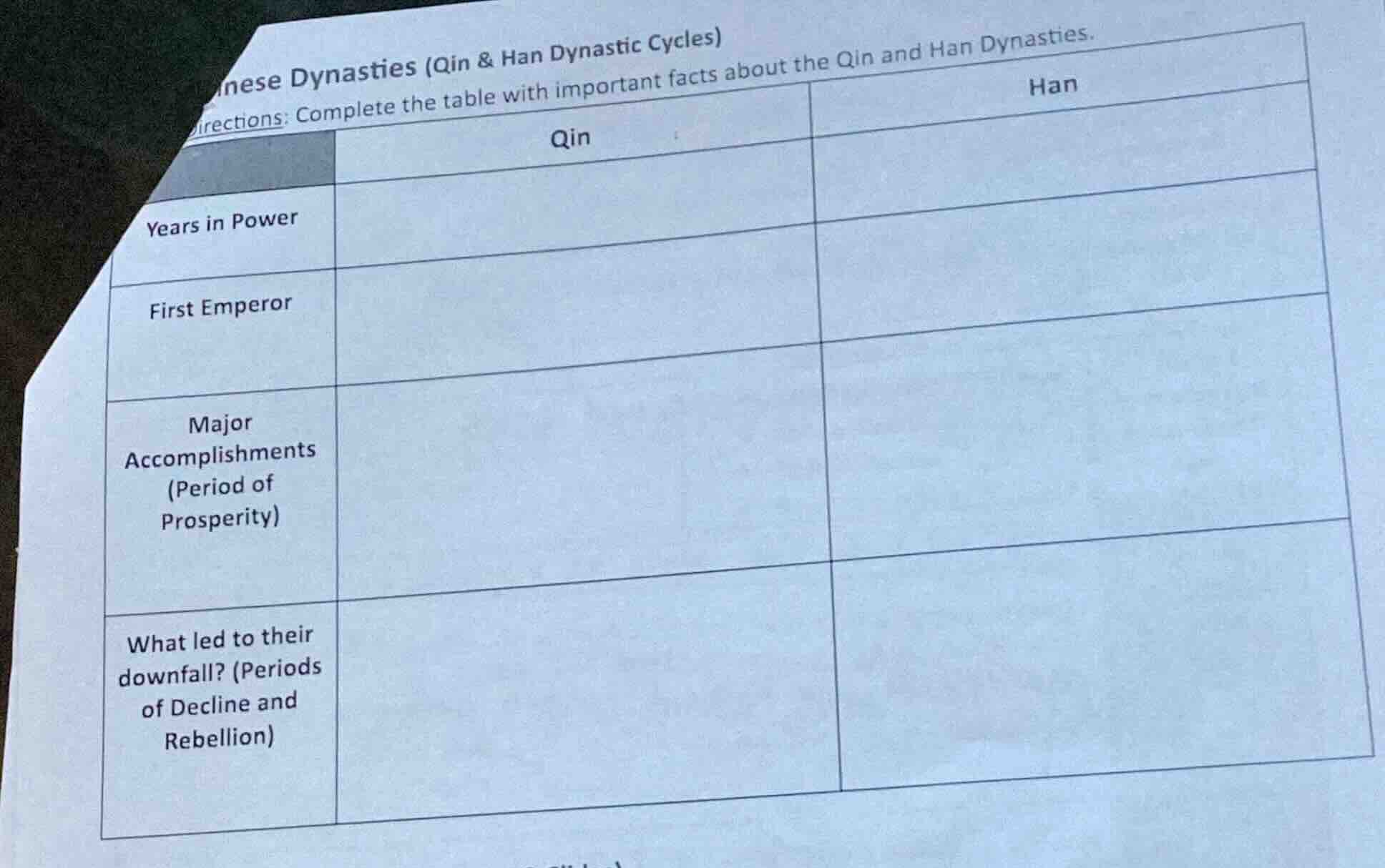 nese dynasties (qin & han dynastic cycles) directions: complete the tab…