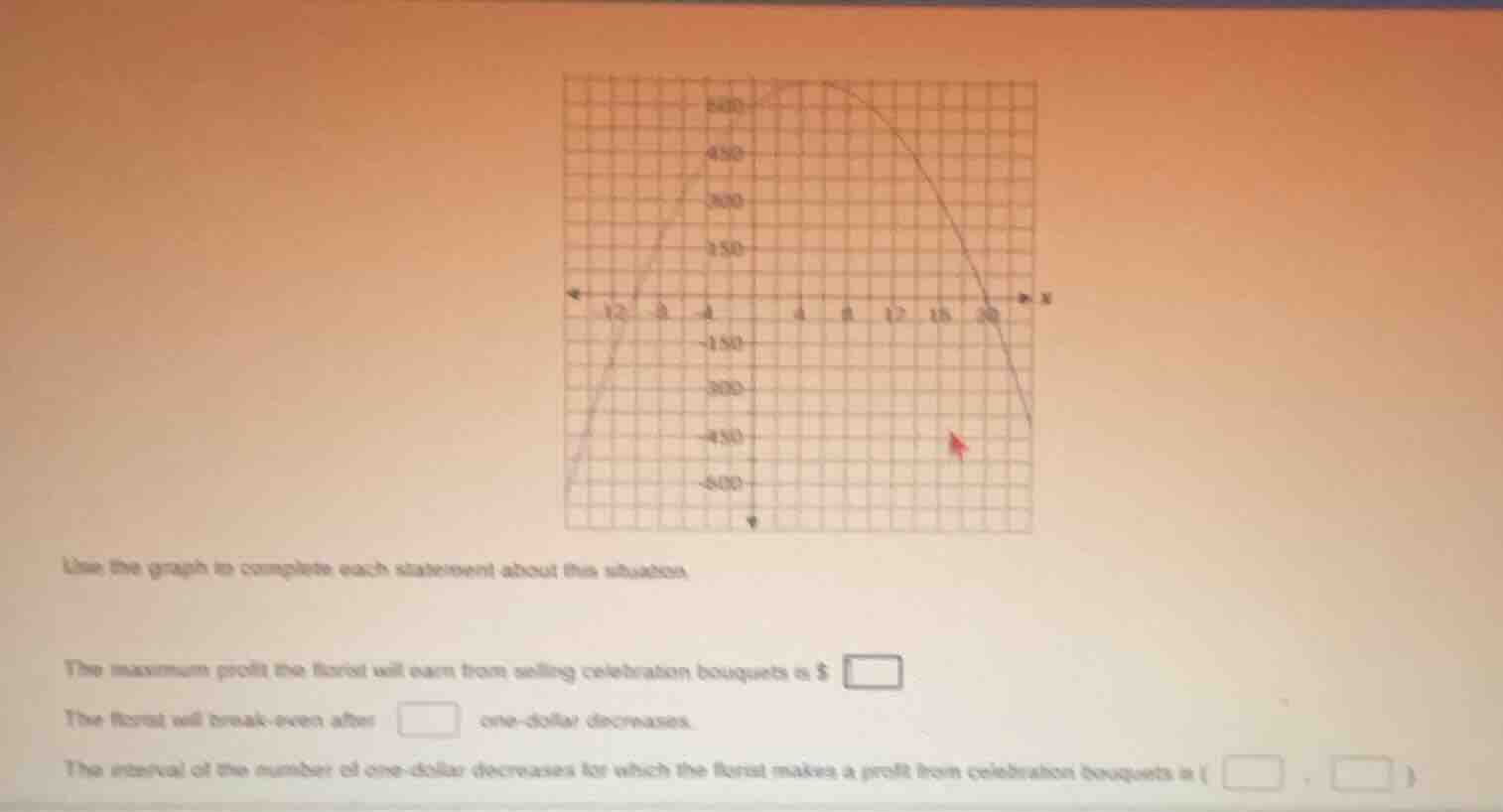 use the graph to complete each statement about the situation. the maxim…