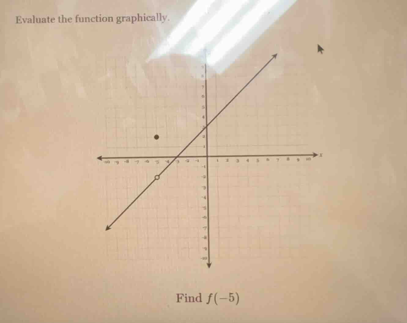 evaluate the function graphically.\nfind $f(-5)$