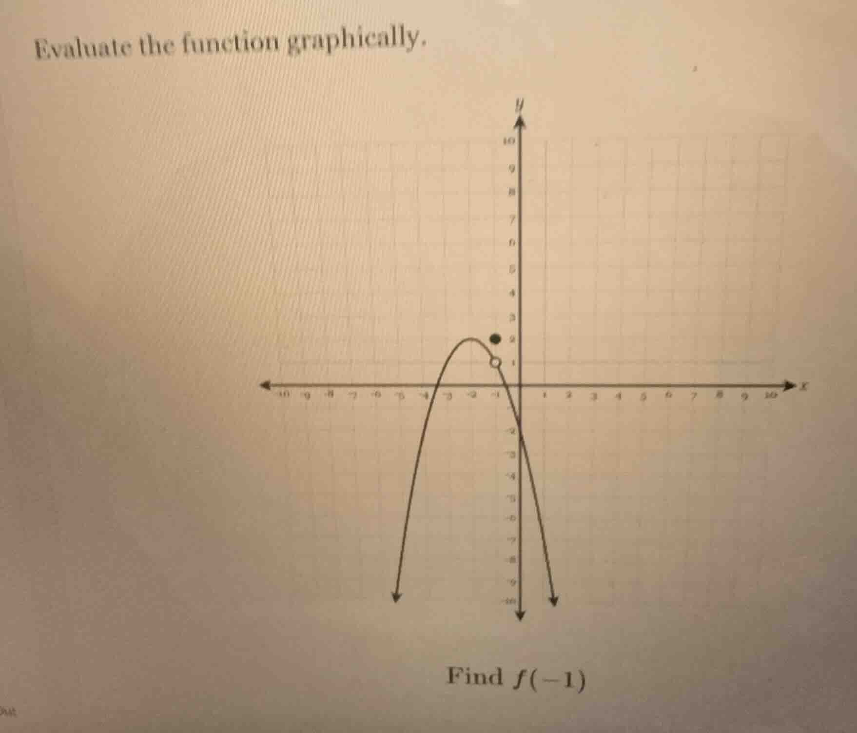 evaluate the function graphically. find ( f(-1) )