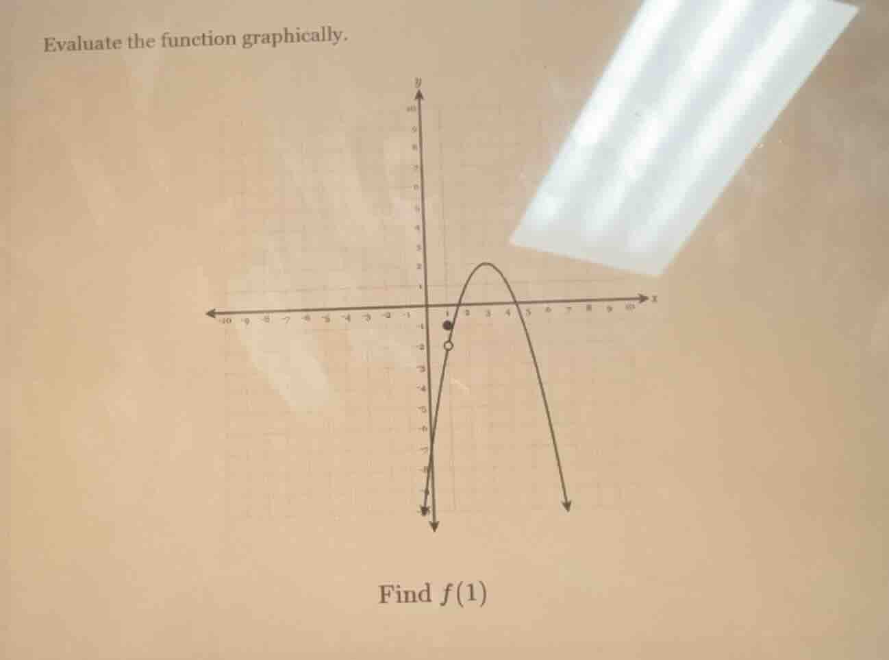 evaluate the function graphically. find $f(1)$