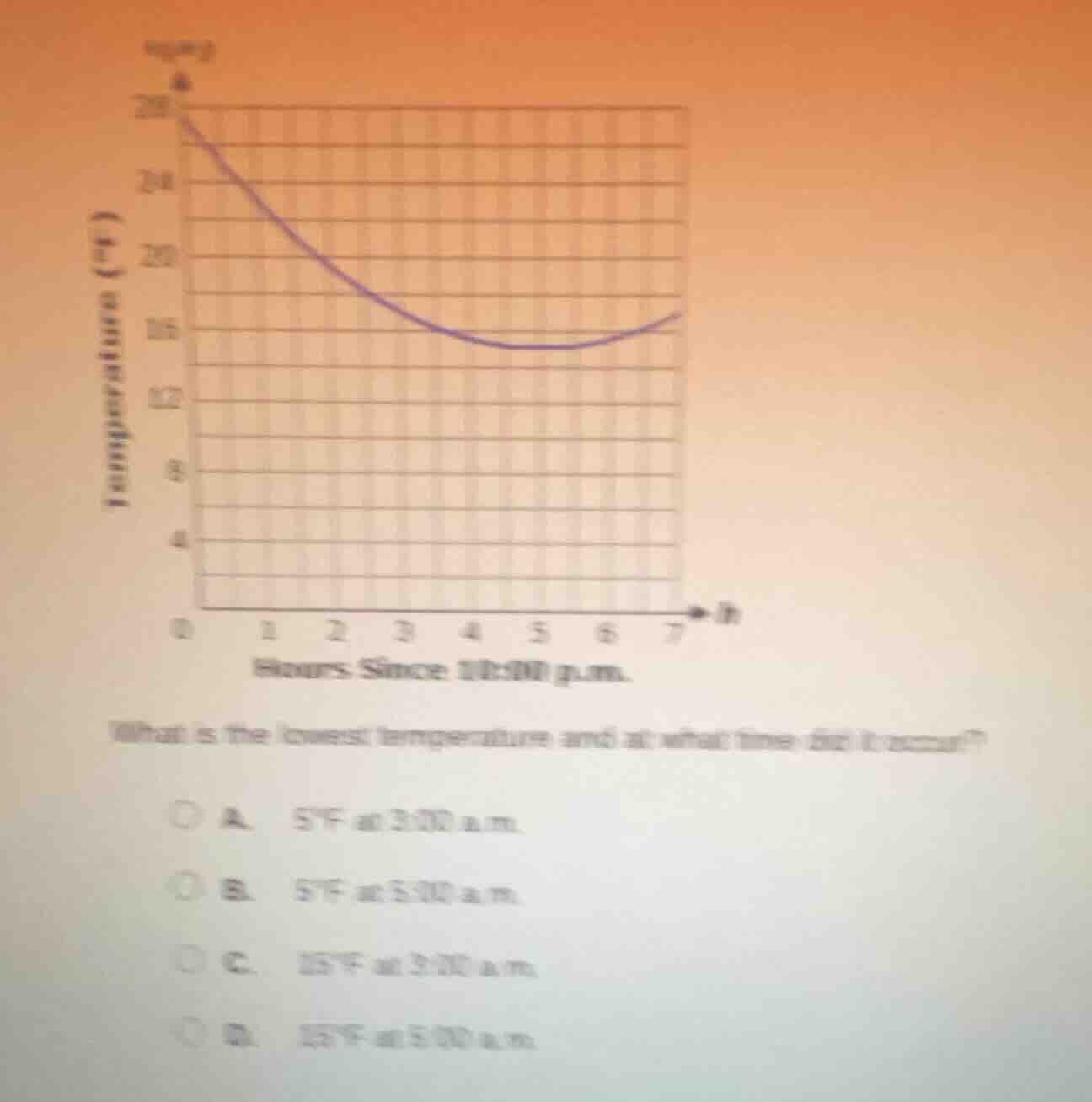 what is the lowest temperature and at what time did it occur? a. $5^{ci…