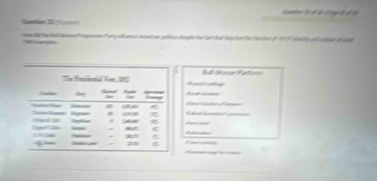 question 22 (10 points) how did the bull moose/progressive party influe…