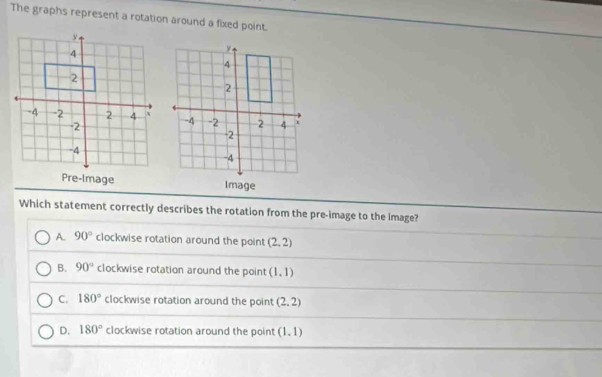 the graphs represent a rotation around a fixed point. pre - image image…
