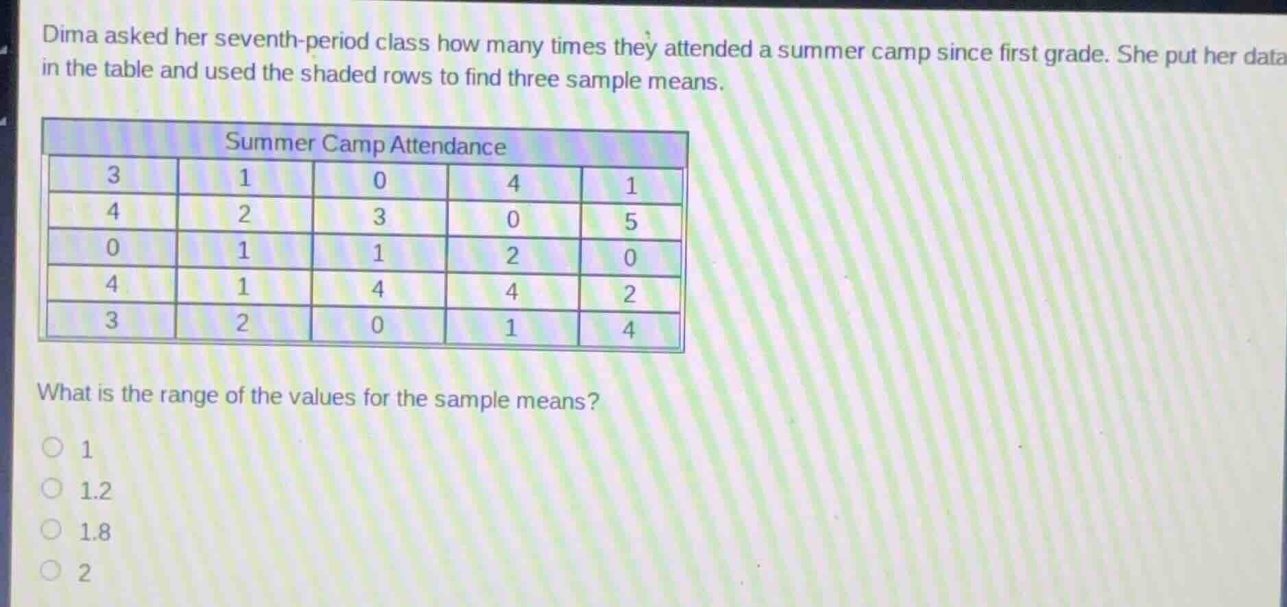 dima asked her seventh - period class how many times they attended a su…