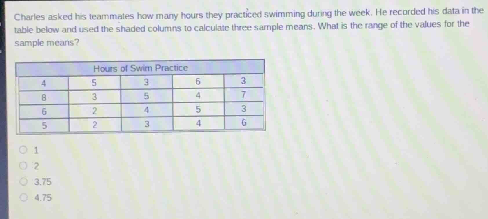 charles asked his teammates how many hours they practiced swimming duri…