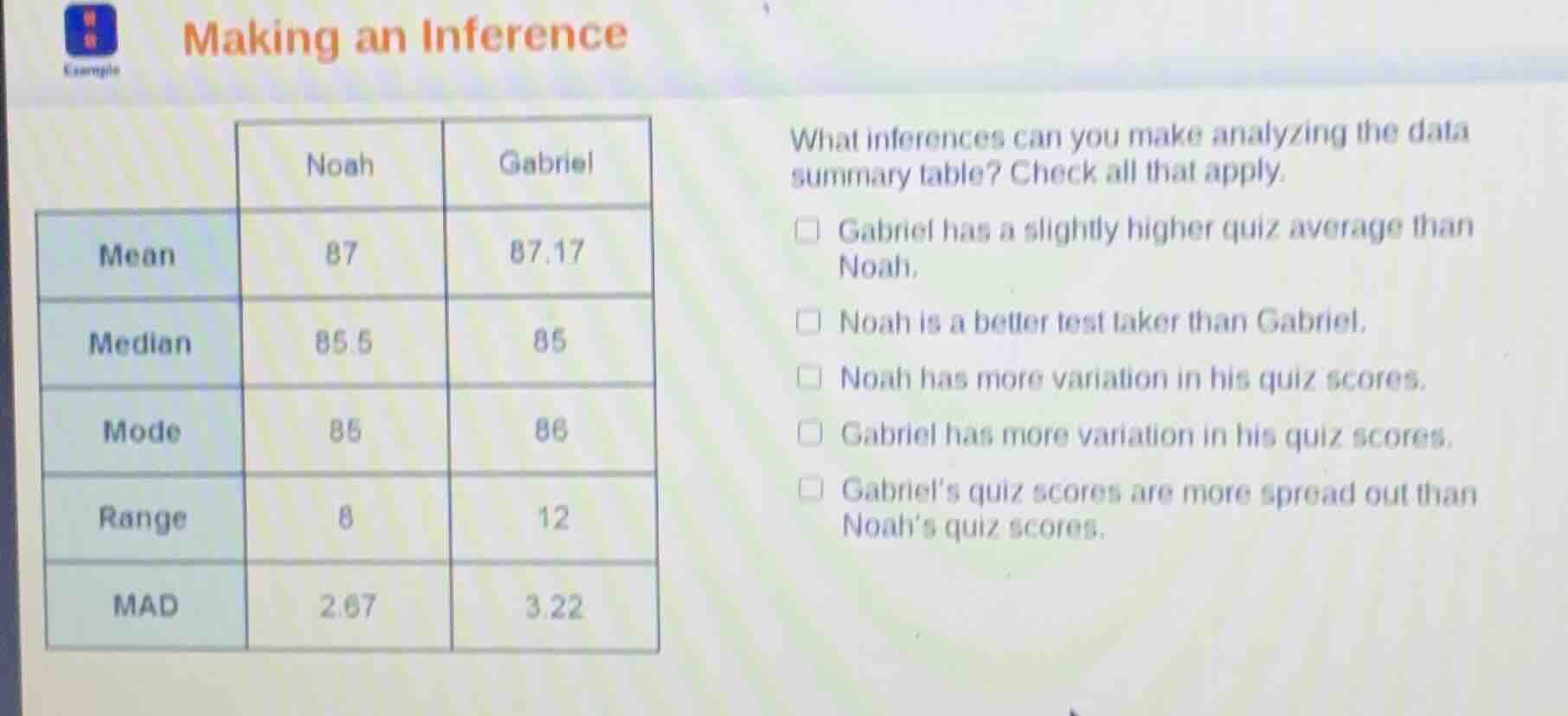 making an inference what inferences can you make analyzing the data sum…