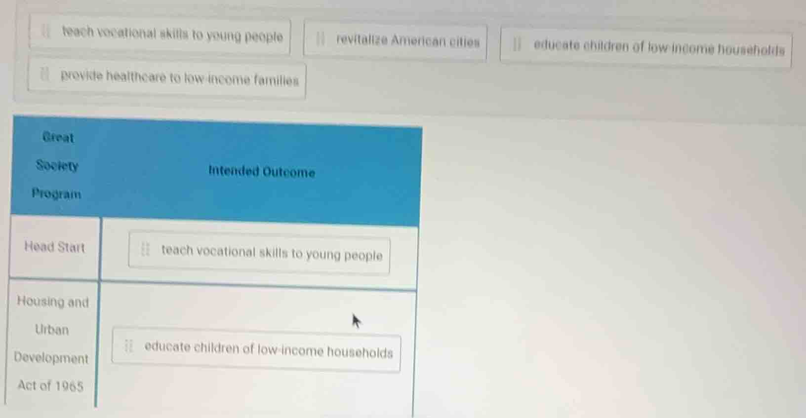 teach vocational skills to young people revitalize american cities educ…