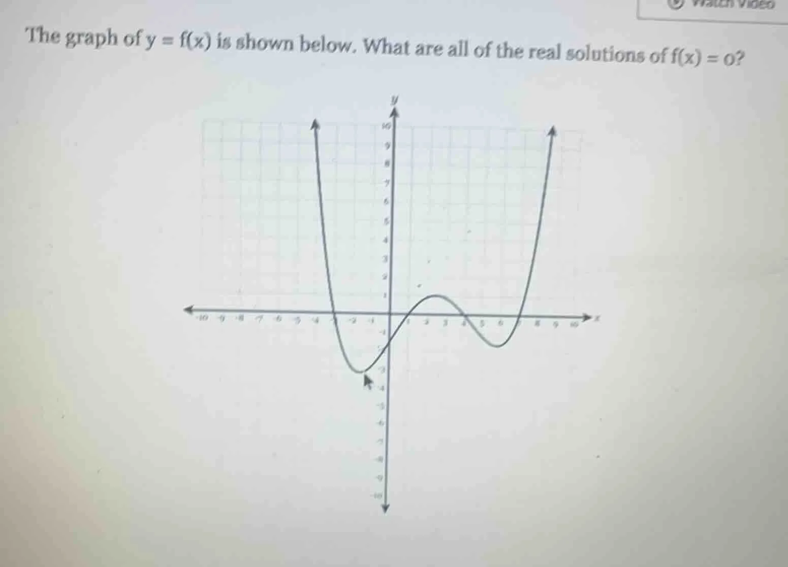 the graph of y = f(x) is shown below. what are all of the real solution…