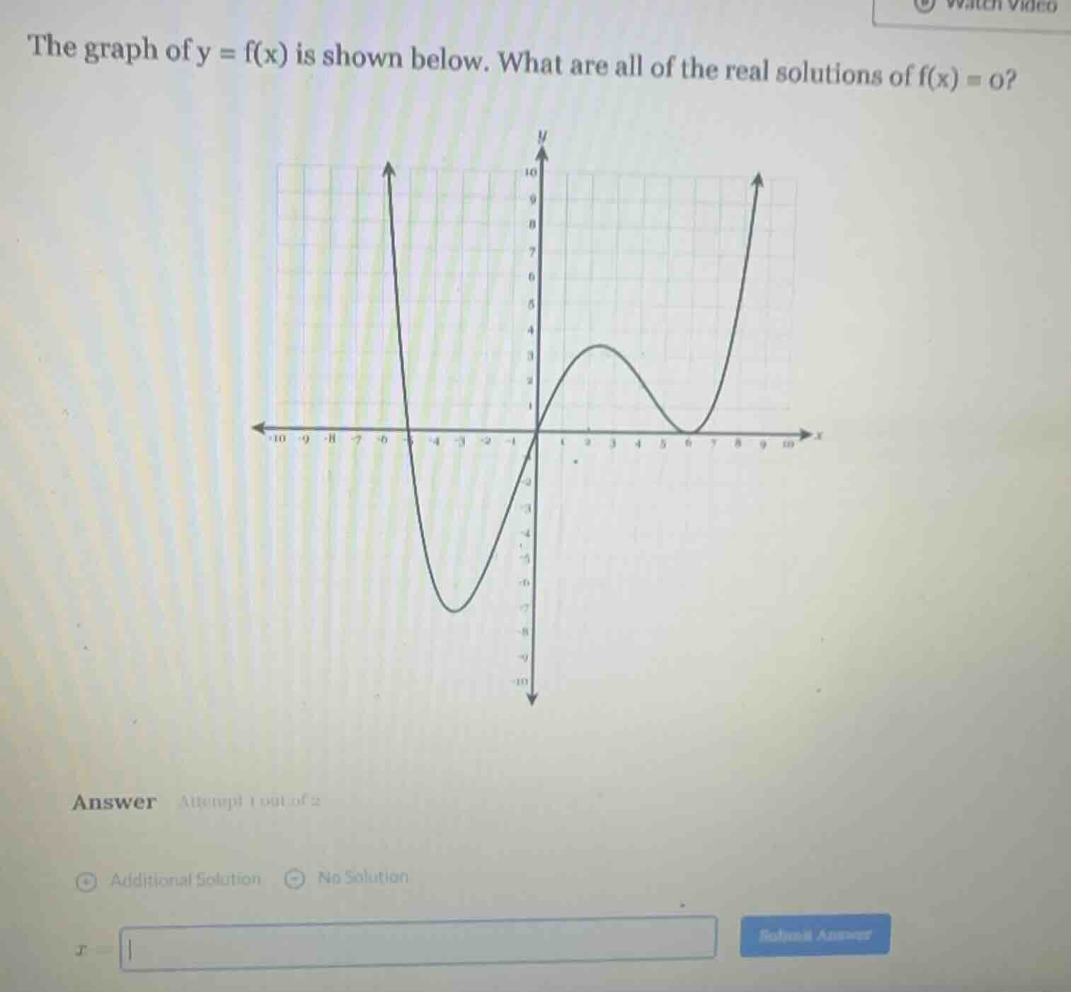 the graph of y = f(x) is shown below. what are all of the real solution…