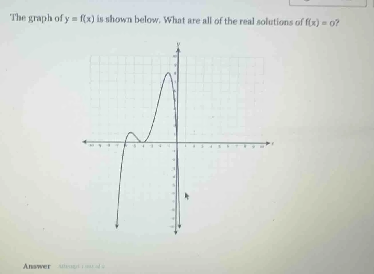 the graph of y = f(x) is shown below. what are all of the real solution…