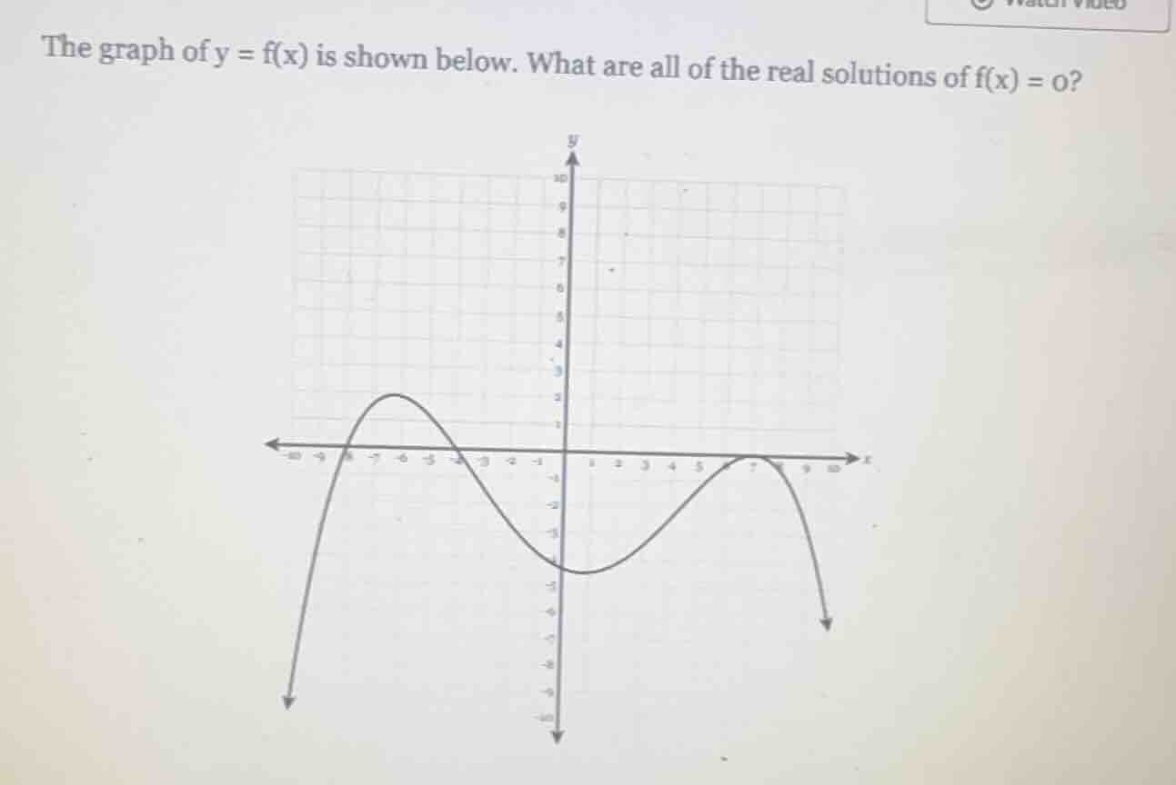 the graph of y = f(x) is shown below. what are all of the real solution…