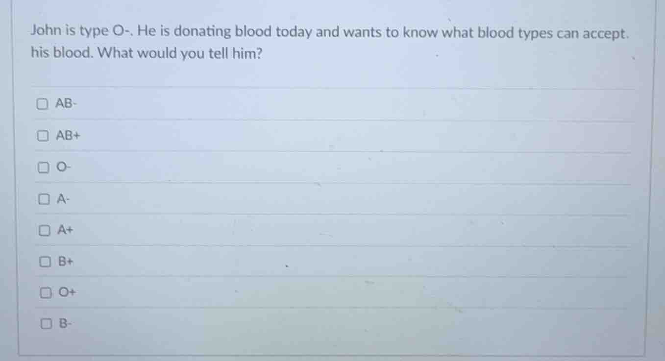 john is type o-. he is donating blood today and wants to know what bloo…