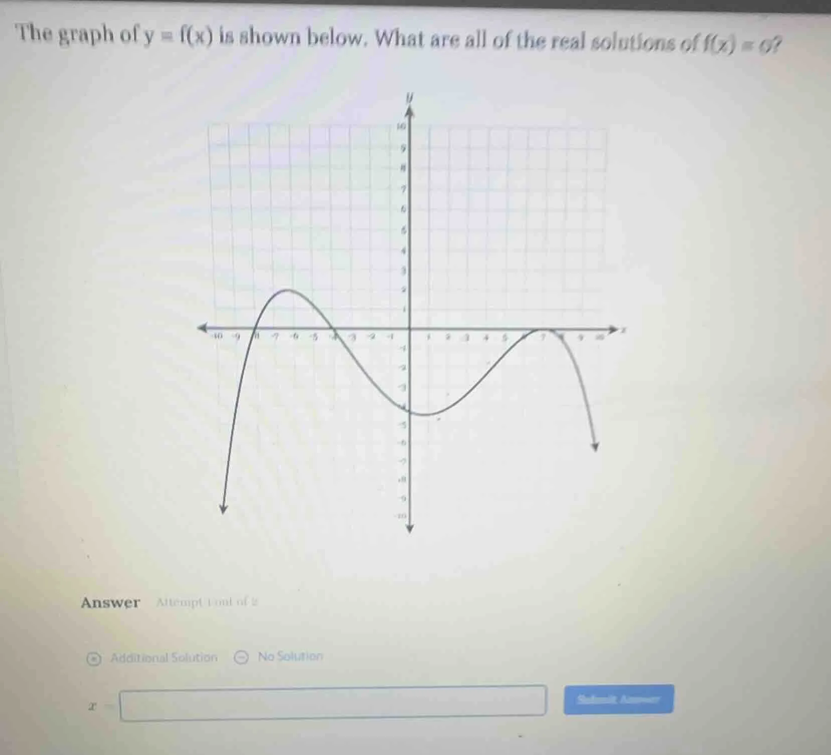 the graph of $y = f(x)$ is shown below. what are all of the real soluti…