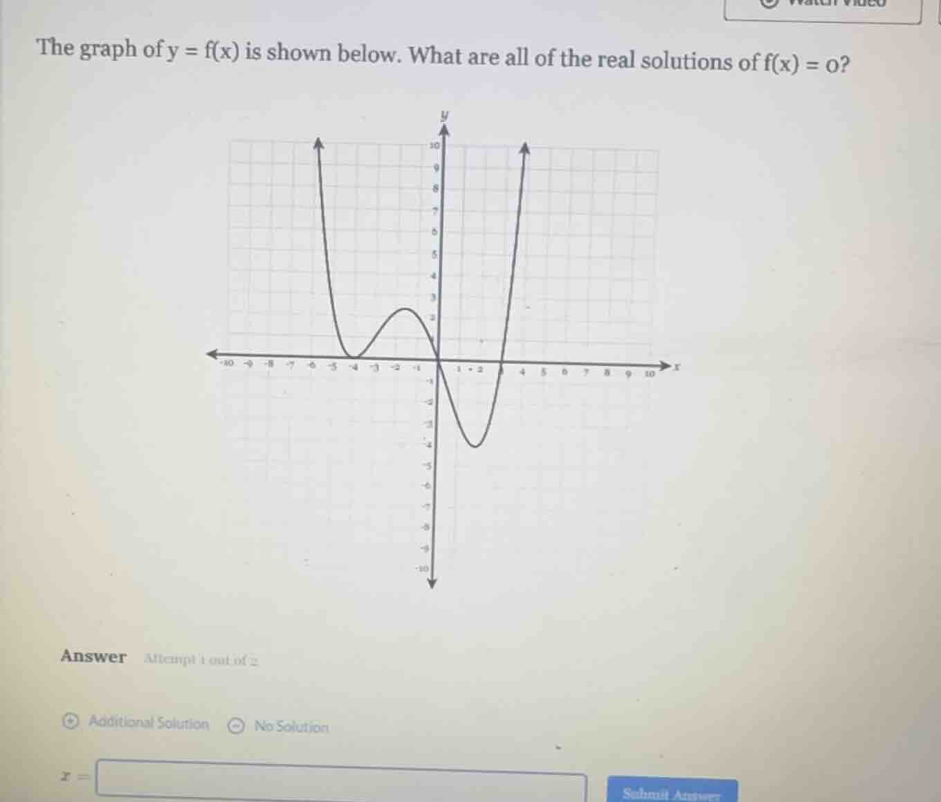 the graph of y = f(x) is shown below. what are all of the real solution…