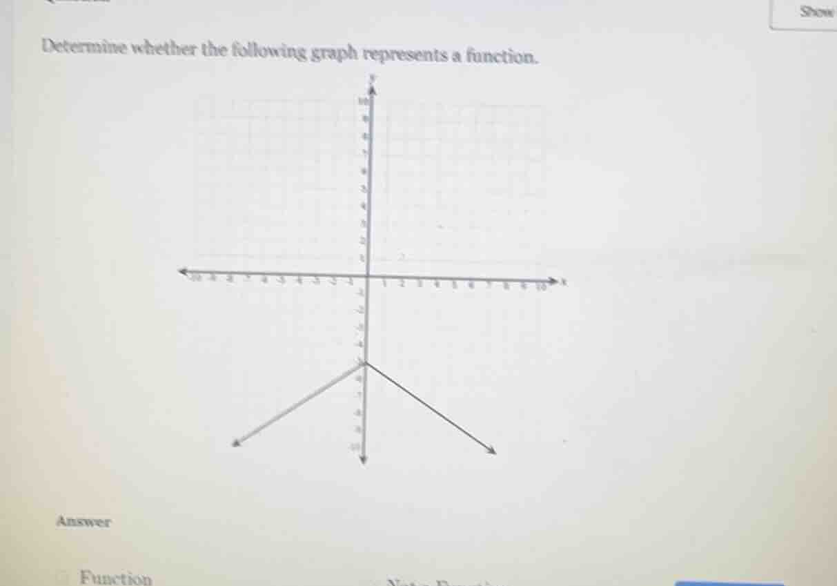 determine whether the following graph represents a function. answer fun…