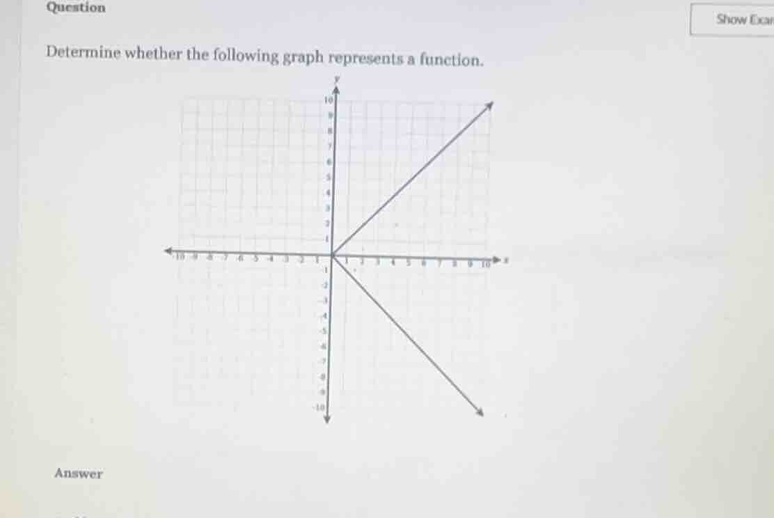 question determine whether the following graph represents a function. a…