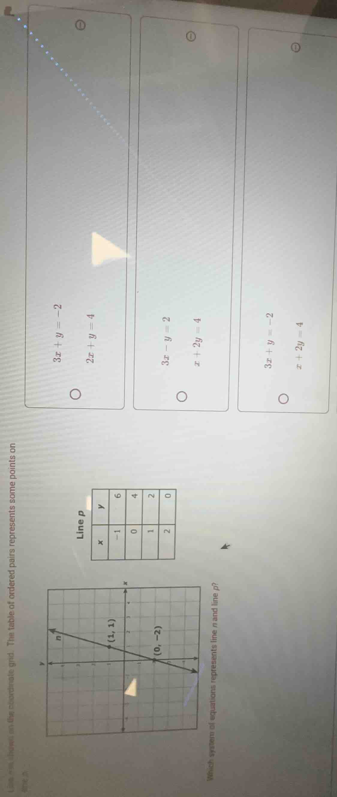 line n is shown on the coordinate grid. the table of ordered pairs repr…