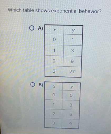 which table shows exponential behavior? a) | x | y | | 0 | 1 | | 1 | 3 …